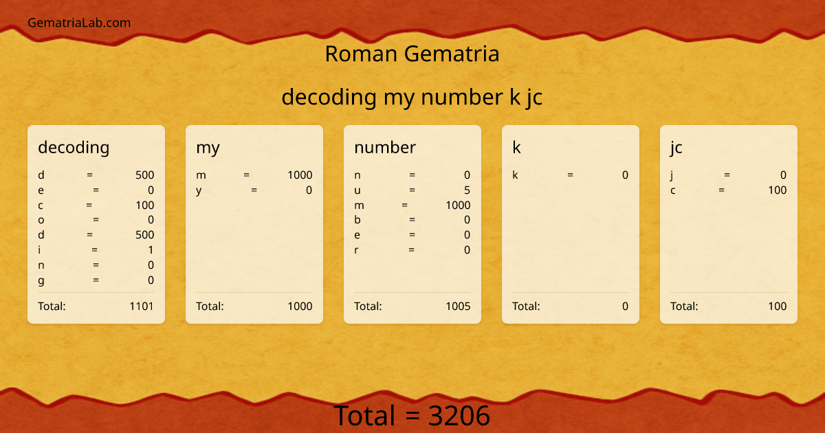 decoding my number k jc in roman Gematria
